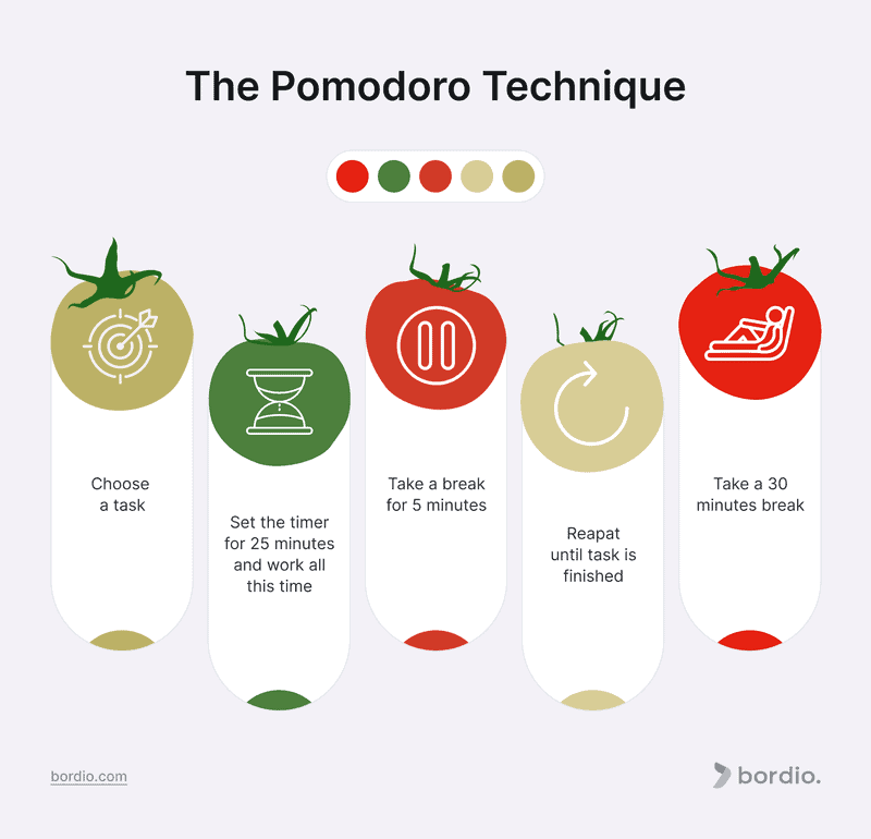 Pomodoro Technique